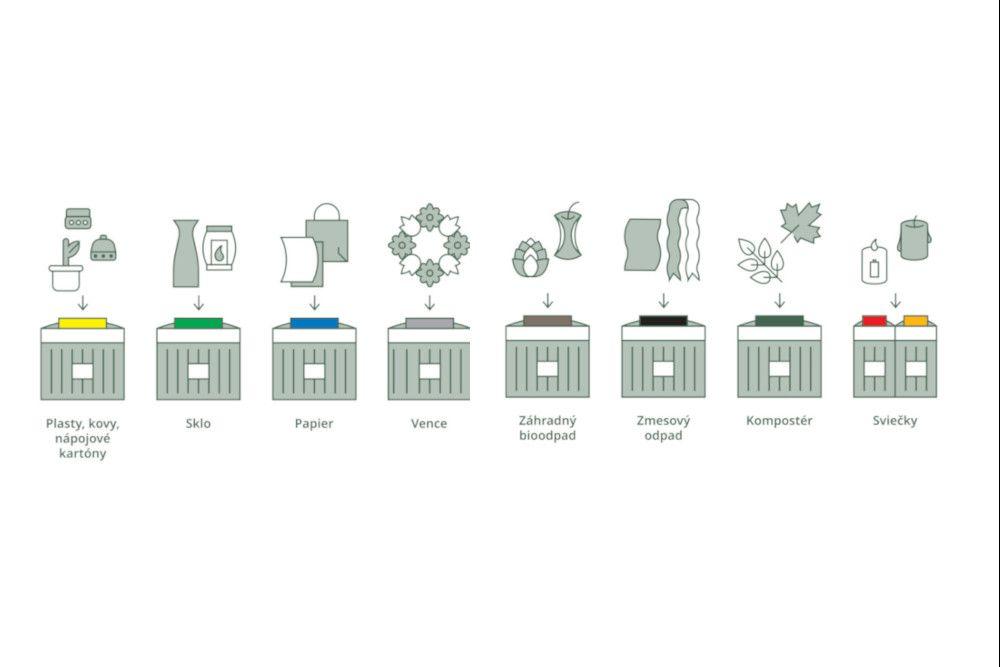 Marianum_Triedenie odpadov na cintorínoch_infografika.